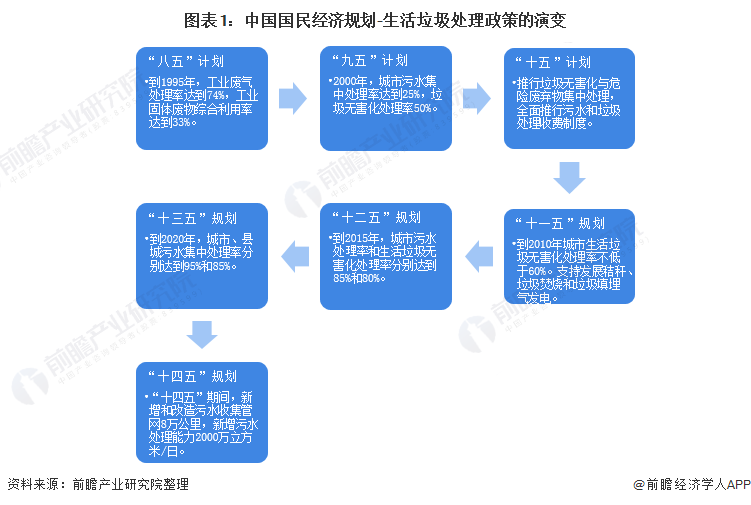 復(fù)興偉業(yè)垃圾處理器控制器，助力無廢城市建設(shè)