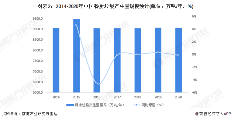 復(fù)興偉業(yè)垃圾處理器控制器，助力無廢城市建設(shè)