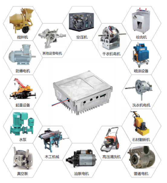 復興偉業升級風機專用變頻器，開啟全球小尺寸變頻模塊新時代
