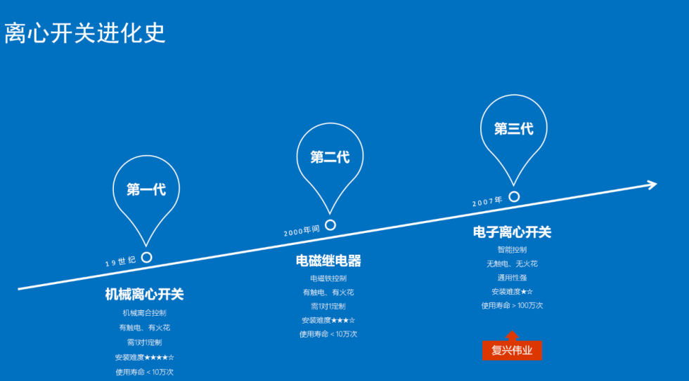 怎么樣選到合適的絞肉機專用離心開關？